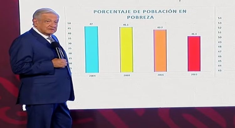 Amlo Destaca Reducción Histórica De La Pobreza En México Valles Digital 7908