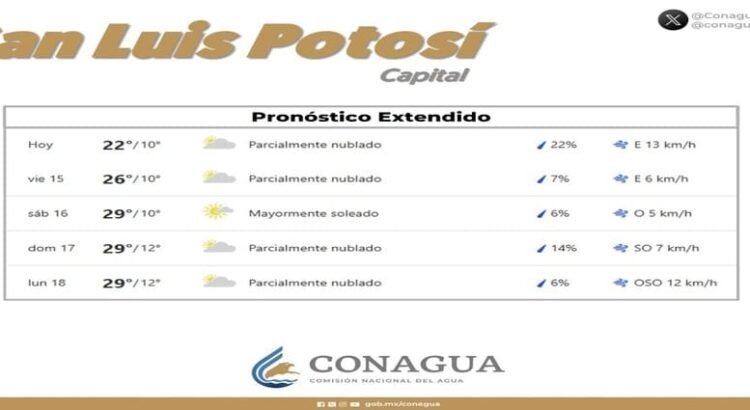Las mañanas con clima frío y tardes con clima caluroso; el pronostico del clima para San Luis Potosí para este fin de semana
